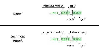 The preprint number